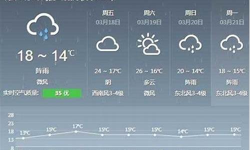 德化天气预报一周7天_德化天气预报一周7