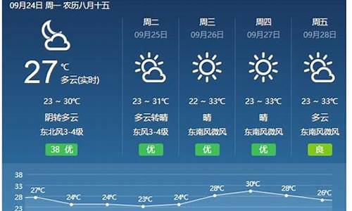 山西五台县天气预报15天查询