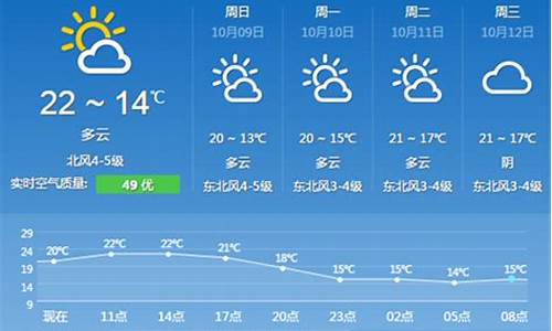 平湖天气预报15天_平湖天气预报15天查