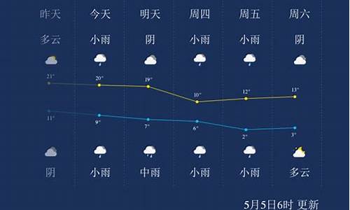 西宁市天气预报一周七天_西宁市天气预报一