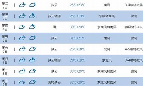 山东东营天气预报7天_山东东营天气预报7