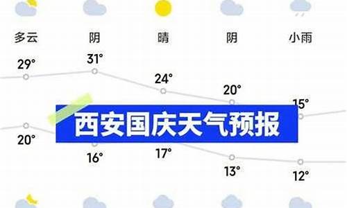 安康天气预报15天天气_西安安康天气预报