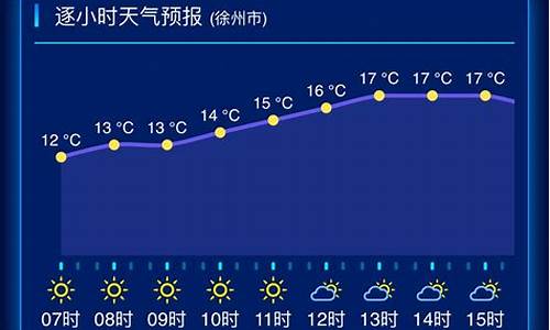 江苏淮安天气预报一周7天_江苏淮安天气预