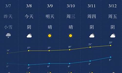 哈密天气预报15天_哈密天气预报15天查