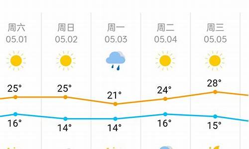 天气预报15天气天津_天气预报天气天津天