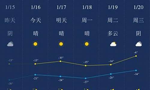 四平市天气7天_四平市天气7天预报