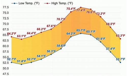 圣地亚哥天气_圣地亚哥天气预报