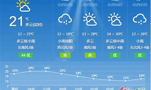 吉安一周天气预报_吉安一周天气预报7天查