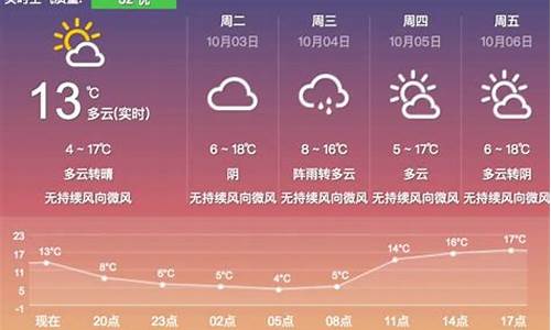 鹤岗未来30天天气_鹤岗未来30天天气最