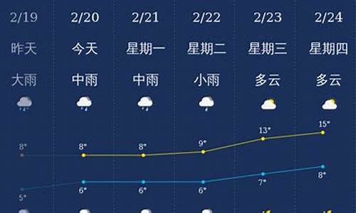 北海天气预报15天气_北海天气预报15天