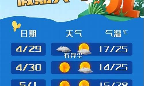 奉贤区天气_奉贤区天气预报