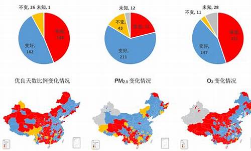 北京各区空气质量排名_北京各区空气质量排