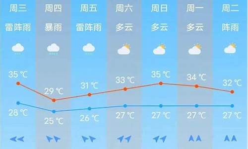 南沙天气预报一周天气_南沙天气预报一周天