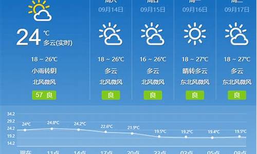 临淄天气预报15天查询_临淄天气预报15