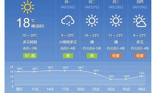 今日北京天气详情_今日北京天气详情图