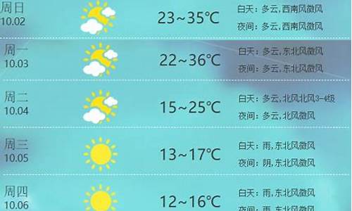 仪征天气预报15天_仪征天气预报15天3