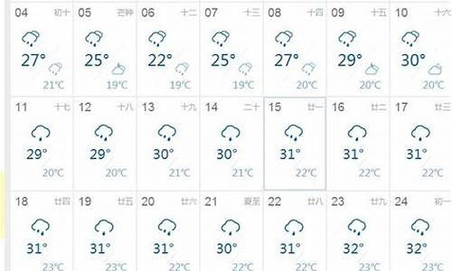 会昌天气预报15天_会昌天气预报15天查