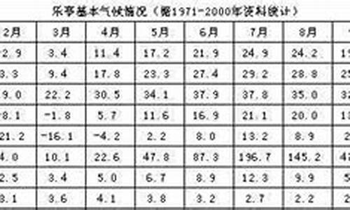 乐亭天气30天_乐亭天气30天天气预报