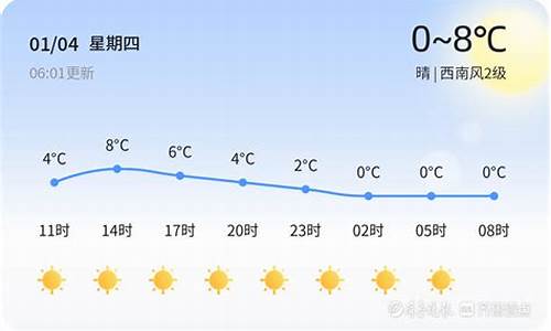 临沂天气预警_临沂未来40天天气预报