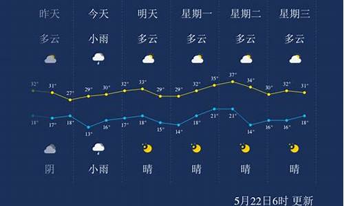 临汾天气预报一周的天气_临汾天气预报一周