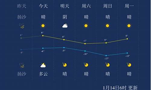 太原天气预报查询一周15天