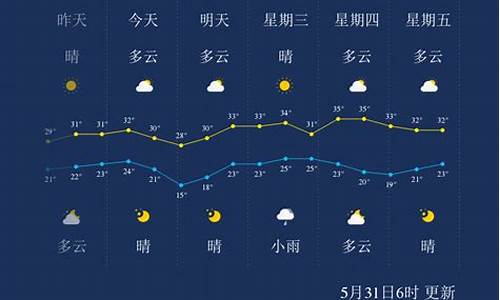 孝感天气预报15天准确一览表_孝感天气预