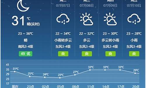 宿州灵璧天气预报15天查询_宿州灵璧天气