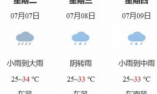 鹰潭余江天气预报15天