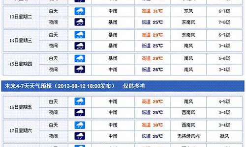 香港天气预报一周10天_香港天气预报一周10天查询