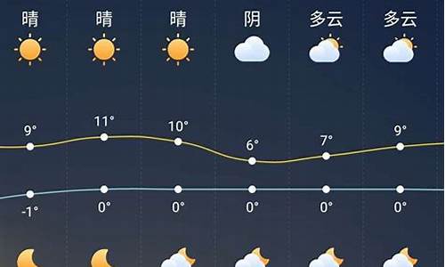 颍上县天气预报查询一周_颍上县天气预报查询一周15天