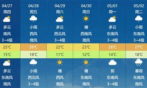 马鞍山天气_马鞍山天气预报