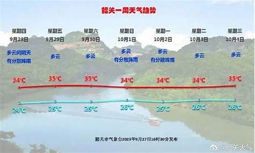 韶关天气预报一周天气预报15天_韶关天气预报一周天气预报15