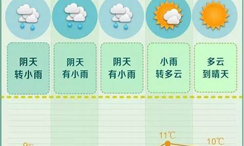 韶山天气预报一周7天查询_韶山天气预报一周7天查询结果