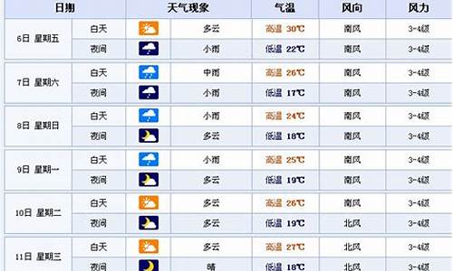 鞍山未来10天天气预报_鞍山未来10天天气预报查询