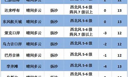 阿拉善盟天气预报阿拉善盟吉兰泰_内蒙古阿拉善吉兰泰天气