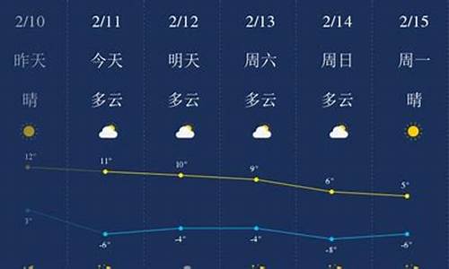 陕西榆林天气预报_陕西榆林天气预报15天30天