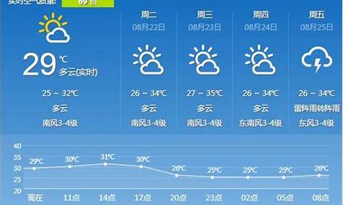 镇江市扬中天气预报_镇江市扬中天气预报15天