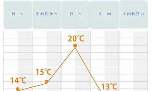 长沙 天气_长沙天气预报