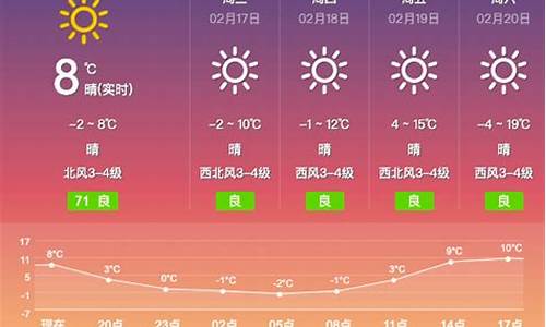 长治市天气预报今天至15天_长治市天气预报今天至15天查询结