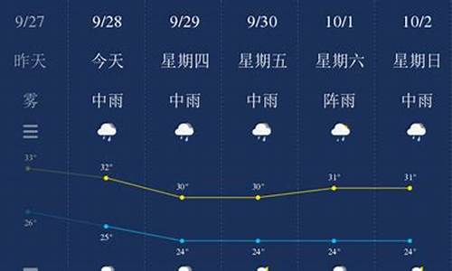 钦州天气预报未来15天天气_钦州天气预报未来15天天气情况