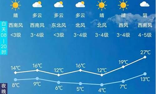 长春天气预报预报15天_长春天气预报预报15天查询