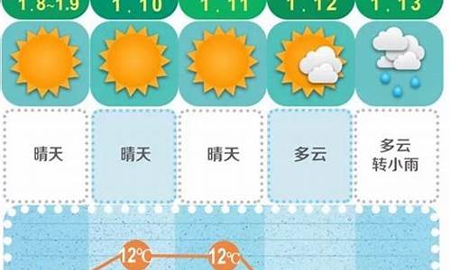 长沙天气预报30天准确一览表_长沙天气预报30天准确一览表图