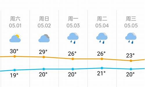 长沙天气预报10天气_长沙天气10天天气预报15天