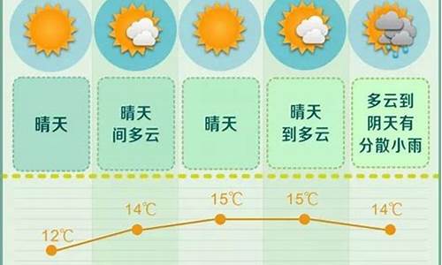 长沙未来一周天气预报穿衣指数_长沙天气预报15天穿衣指数