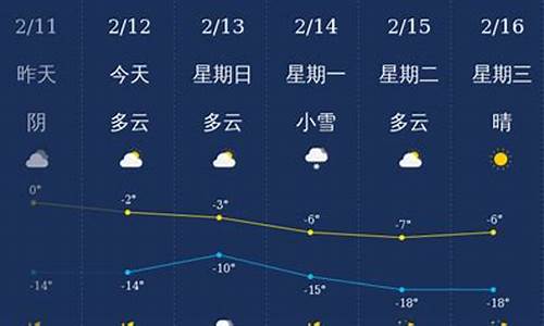 铁岭天气预报一周 7天_铁岭天气预报一周7天查询