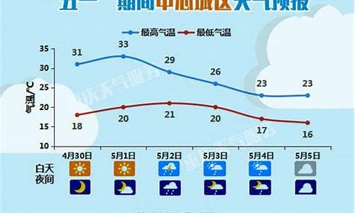 重庆城口天气预报穿衣_重庆城口天气预报一周