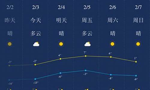 锦州天气预报72小时详情查询_锦州天气预报72小时详情查询结