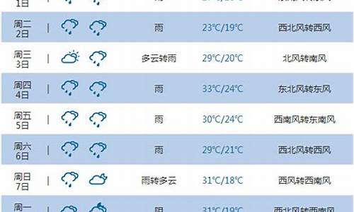 重庆未来10天天气预报查询_重庆未来10天天气预报查询表