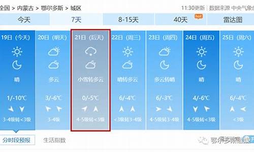 鄂尔多斯天气预报未来三天_鄂尔多斯天气预报未来三天查询