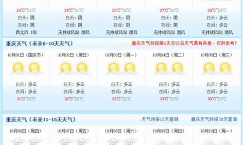 重庆天气预报15天查询系统_重庆天气预报15天查询系统最新消